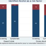 Survey reveals most Americans unaware of alcohol’s link to cancer risk